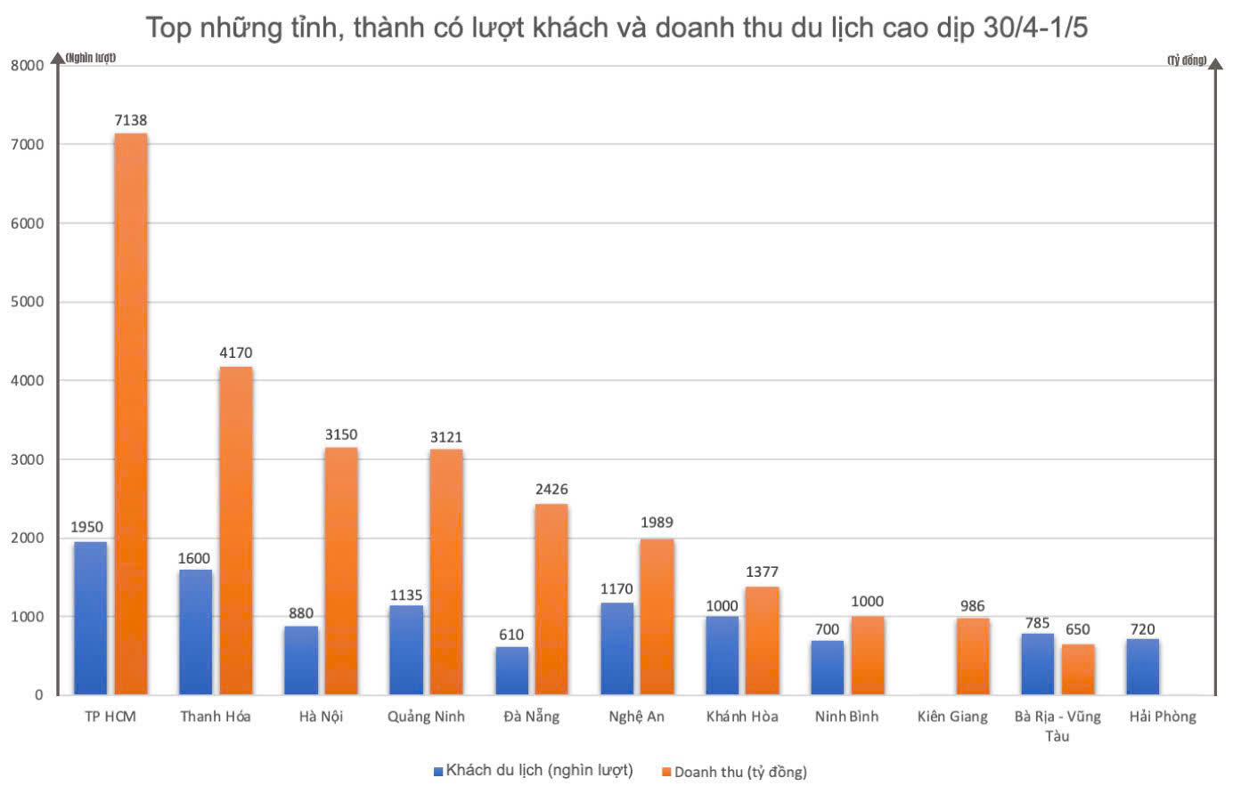 Du lịch Ninh Bình bứt phá mạnh mẽ dịp lễ 30/4 – 1/5/2025